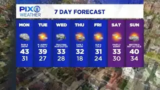 Slick, slushy commute expected Monday before nor