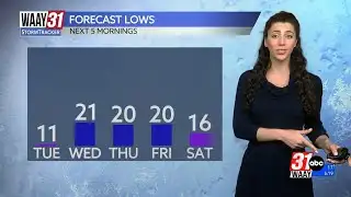 Slight increase in temperatures isn