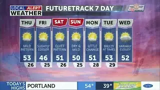 Slightly cooler but still holding on to the dry pattern today