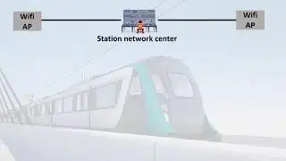 Smart Transportation Project   Korenix Technology