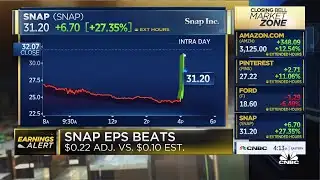Snap adds 13M daily active users in Q4