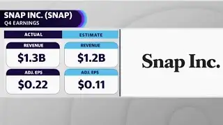 Snap skyrockets, posts 1st ever quarterly net profit in Q4