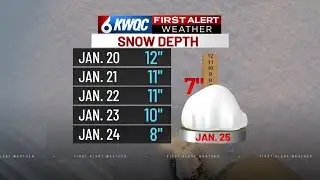 Snow depth shrinking as slow, steady melt continues
