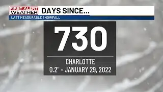 Snow-Less Streak Continues As Charlotte’s Snowfall Drought Reaches 2 Years