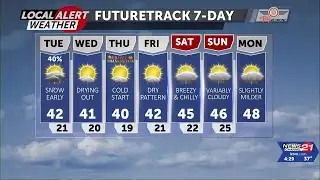 Snow possible overnight, drying out and chilly pattern ahead