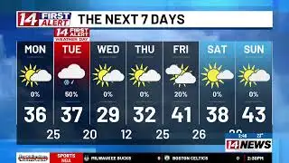 Snow showers this evening, warmer Monday, wintry mix Tuesday