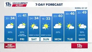 Some flurries are possible for Wednesday night