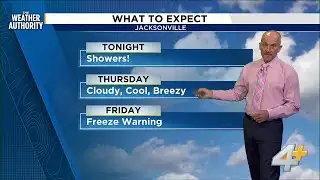Some much-needed rain on the way before cold front returns | Chief Meteorologist explains