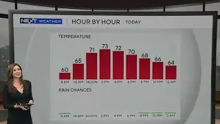 South Florida to see warm Wednesday afternoon before next cold front arrives Thursday