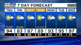 Spotty Rain & Storms Possible Today