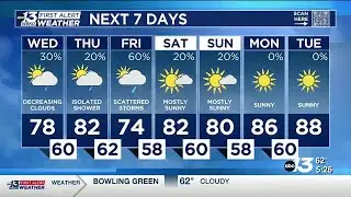 Spotty shower possible with decreasing clouds