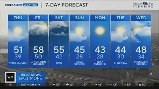Spring-like temperatures continue in Maryland Thursday