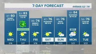 Spring-like temperatures on the way