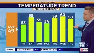 Spring-like weather returns to Portland