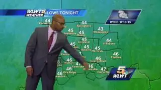 Sprinkles Then More Gusty Winds