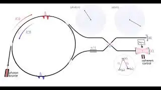 Stanford Engineers Propose a Simpler Design for Quantum Computers