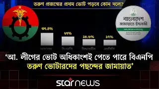 আওয়ামী ভোটব্যাংকের অধিকাংশই পেতে পারে বিএনপি: জরিপ | Star News