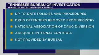 State releases findings of TBI audit