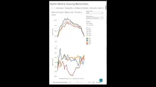 Status Chat - 01.30.26 - TN Thaws out while Gold Chills