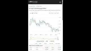 Status Chat – 12.05.25 - Fed Cuts Loading, Good News or Bad Ideas
