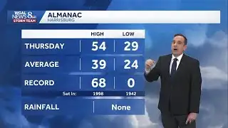 Staying Mild Friday With Scattered Showers