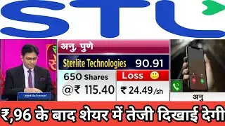 Sterlite technologies share news | sterlite technologies share q3 results | best smallcap stocks 