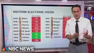 Steve Kornacki: Republicans face historical headwinds in 2026 midterms
