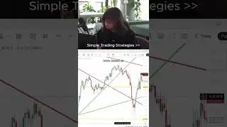 STOP Overcomplicating Trading (do this instead)