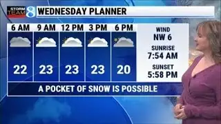 Storm Team 8 Forecast, 6 p.m., 020326