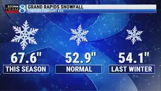 Storm Team 8 Forecast, 6 p.m., 020426