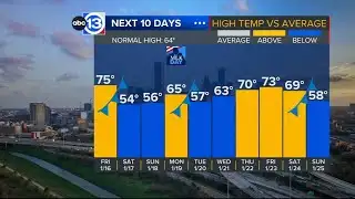 Strong cold front arrives Friday evening, light freeze coming this weekend