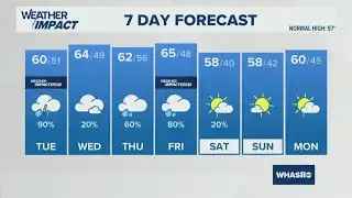 Strong storms possible | Nov. 17, 2025 #WHAS11 5 p.m. weather