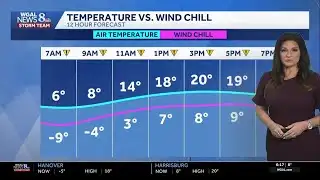 Sub-zero chills continue through the weekend, winds increase Sunday in south-central PA