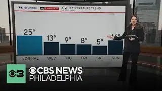 Subzero feels-like temperatures stick around; tracking chances of more weekend snow | NEXT Weather