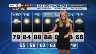 Summer-Like Weather Continues for the Start of October