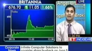 Sun Pharma Poised For Good Growth Going Forward : Angel Broking
