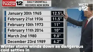 Sunday evening forecast: Winter storm winds down, dangerous cold ahead