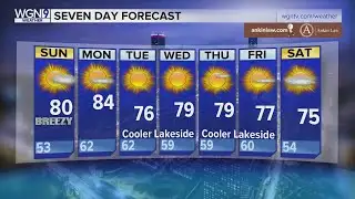 Sunday Forecast: Warm, mostly sunny skies with breezy conditions