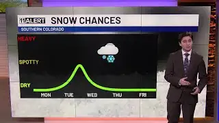 Sunday morning weather