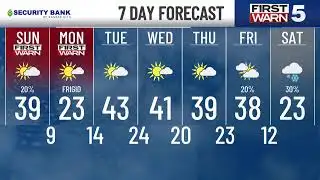 Sunday Morning Weather Update - January 18