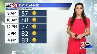 Sunny and calm today with a pattern change just days away