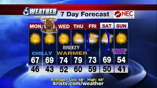 Sunny and mild afternoons, Clear and chilly nights through Tuesday