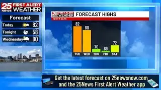 Sunny and mild Tuesday, rain chances Wednesday