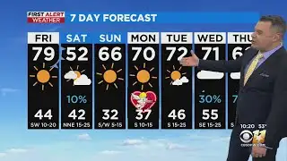 Sunny And Very Warm Friday