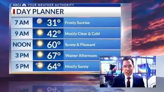 Sunny and warmer Monday, rain returns Tuesday