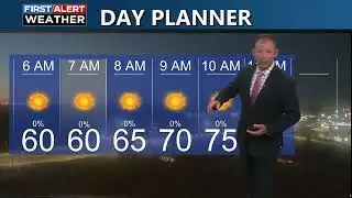 Sunny and Windy, Cool Down Into Fri., Dry Weekend