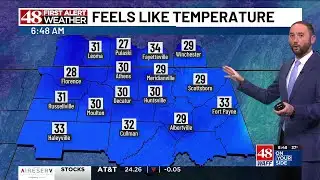 Sunny, breezy and colder Friday, weekend looks good