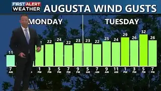 Sunny, Breezy, and Warm, Mid-Week Cool Down