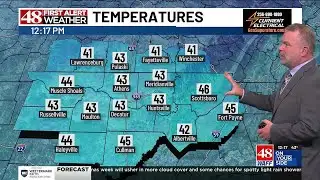 Sunny, breezy & cool today, warmer this weekend