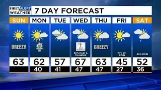 Sunny & Even Warmer Sunday